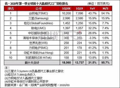 从追赶到领跑 国产芯片巨头的20年沉浮与A股上市的战略路径——能否成就下一个台积电？